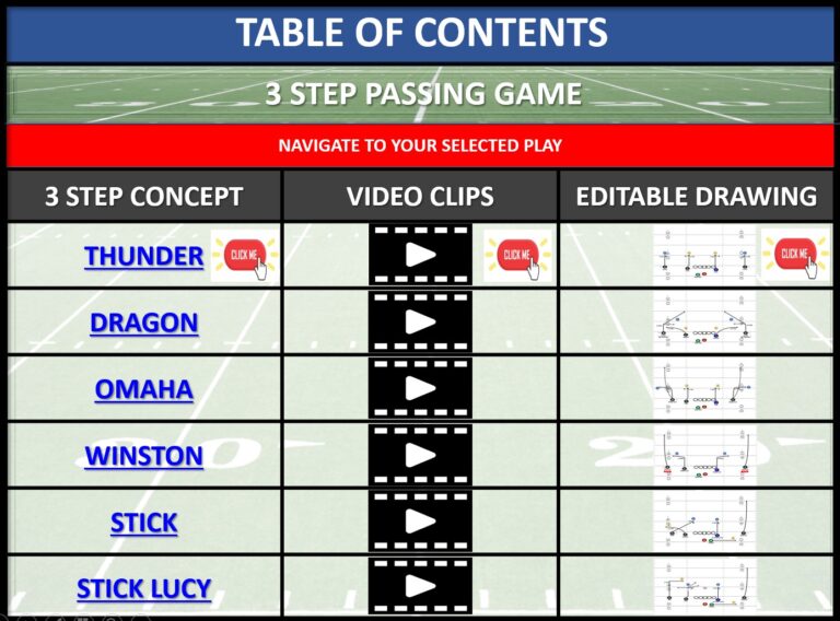 3-Step Passing Game Playbook: 6 Essential Concepts
