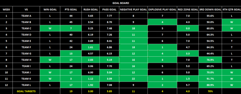 Defense Goal Tracker