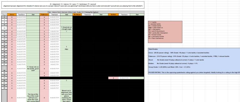 Position Grade with Formulas / Feedback Template (Works for all positions)