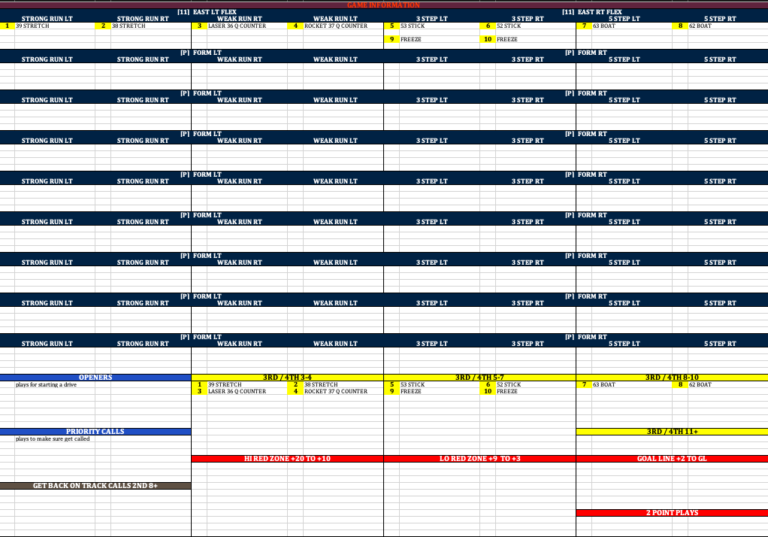 Automatic Wristband Play Call Sheet System (Shanahan/McVay Sheet Layout)