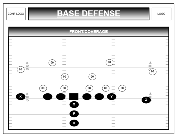 Scouting Report Template (For Opposing Defenses - Image 5