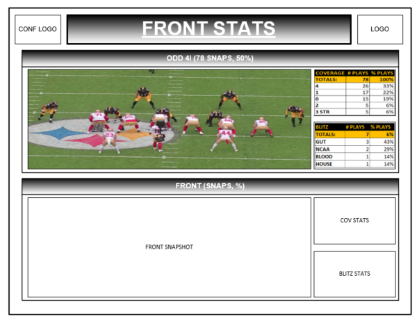 Scouting Report Template (For Opposing Defenses