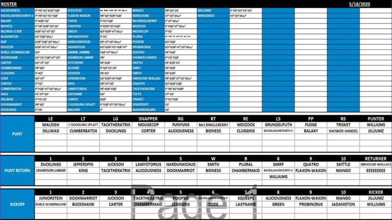 Dynamic Special Teams Depth Chart