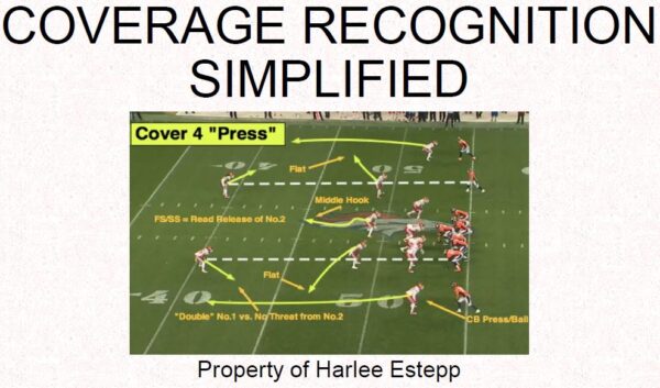 Coverage Recognition Simplified