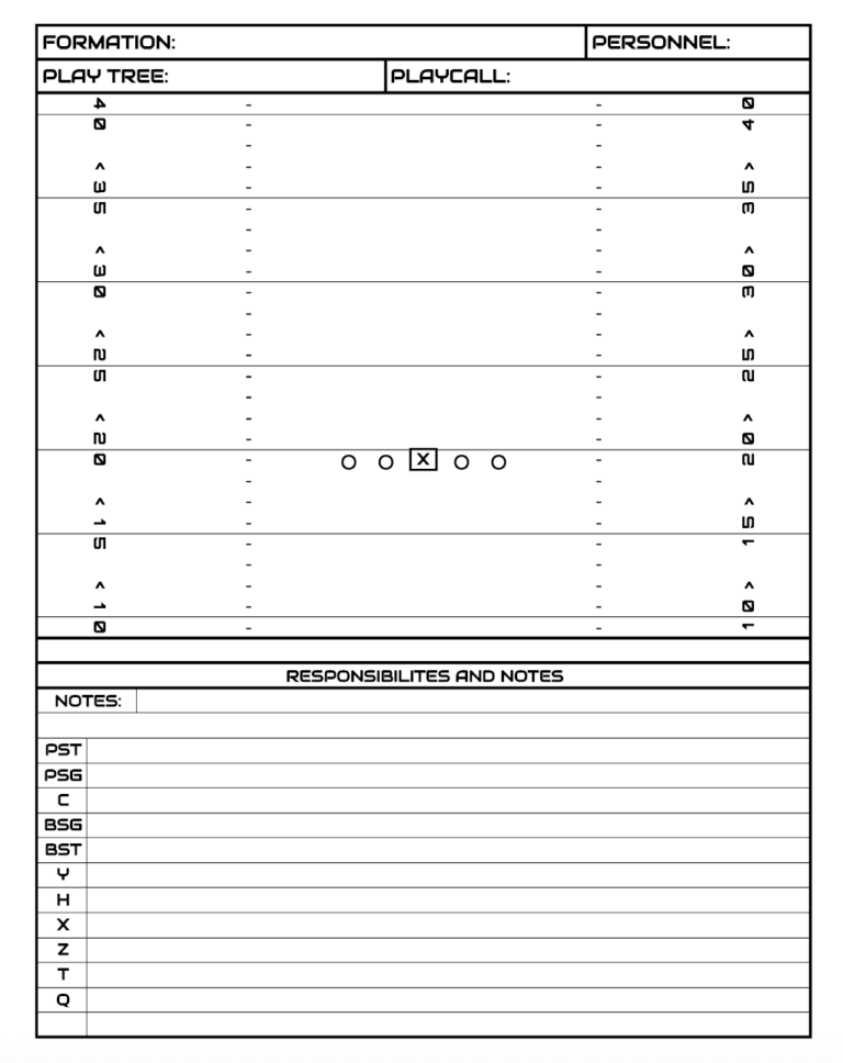 Customizable written playbook template O & D Bundle