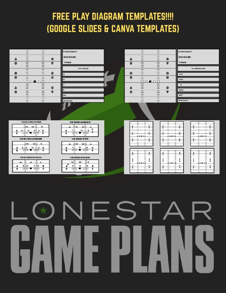 Play Diagrams (Free Template for Google Slides or Canva)