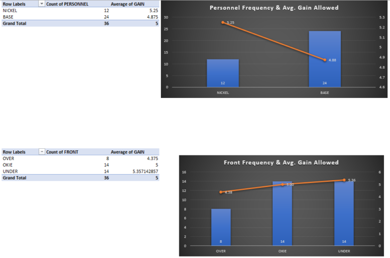 Self-Scout Reps Dashboard