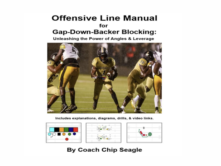 Offensive Line Manual - Gap Down Backer Blocking, by: Coach Chip Seagle