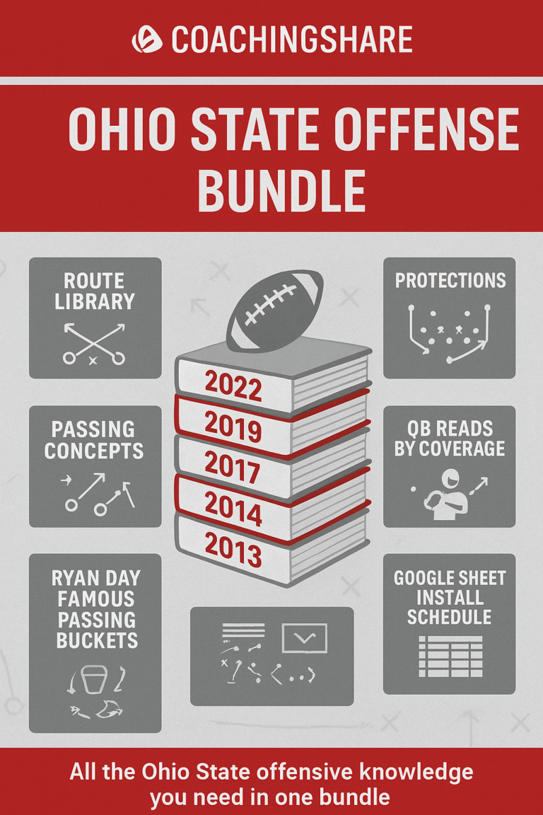 Ohio State Offense Bundle – Complete Playbooks & Passing Concepts