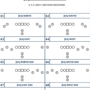 The Only Four Formations a High School Football Offense Needs