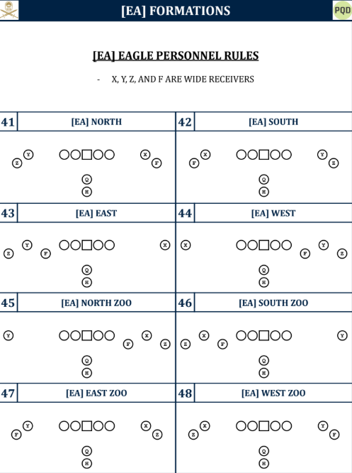 The Only Four Formations a High School Football Offense Needs