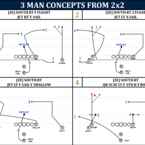 3 Ways to Run 3-Receiver Concepts From 2x2