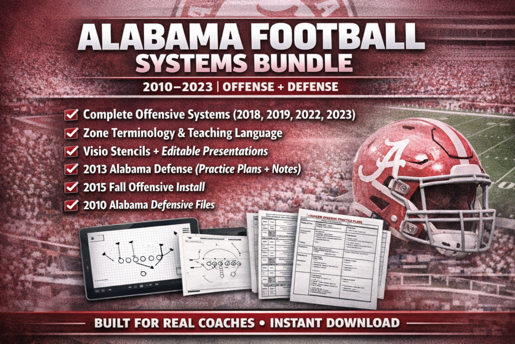 Alabama Football Systems Mega Bundle (2010–2023) Offense • Defense • Installs • Practice Planning
