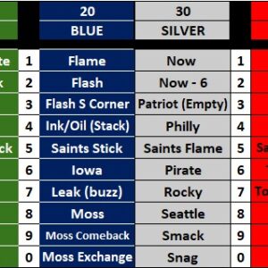 Custom Football Wrist Coach Insert - Adult & Youth Editable Football Play Call Templates