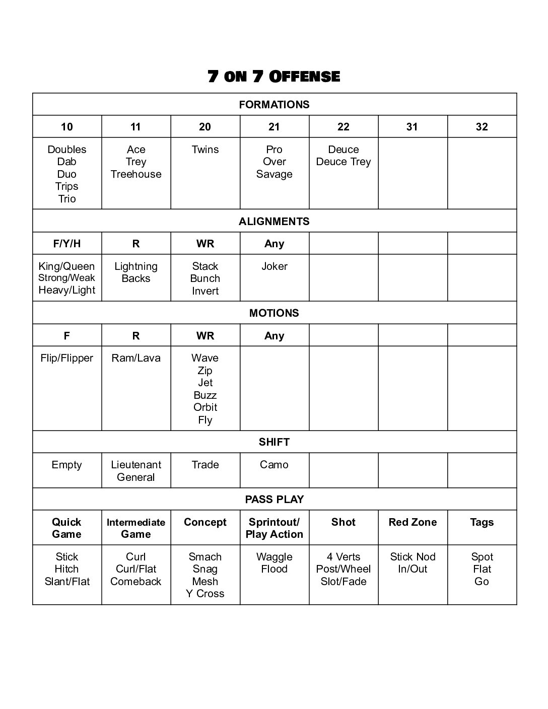 The Complete Passing Offensive System (7v7, 5v5 & Flag Football) - Image 2