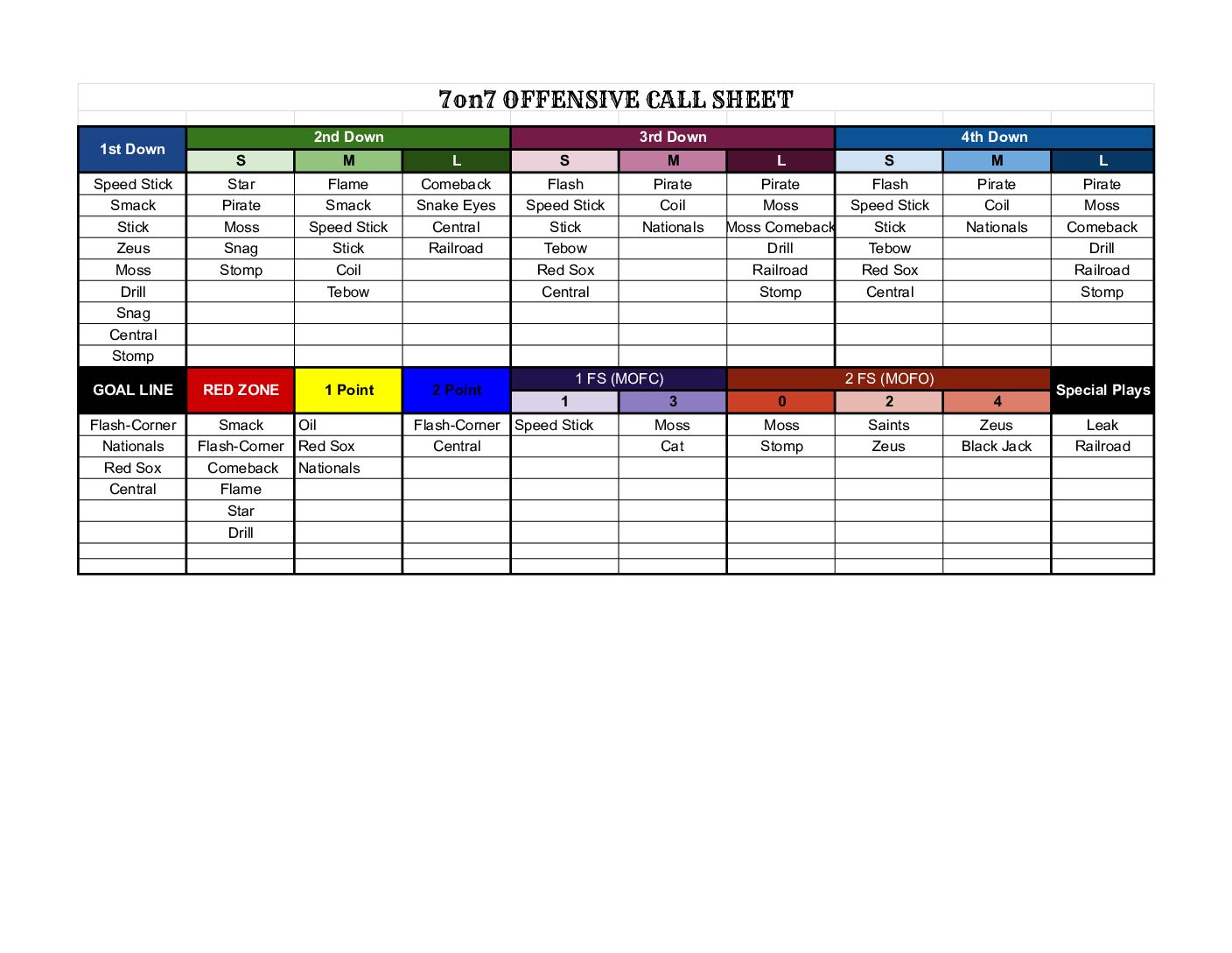 The Complete Passing Offensive System (7v7, 5v5 & Flag Football) - Image 5