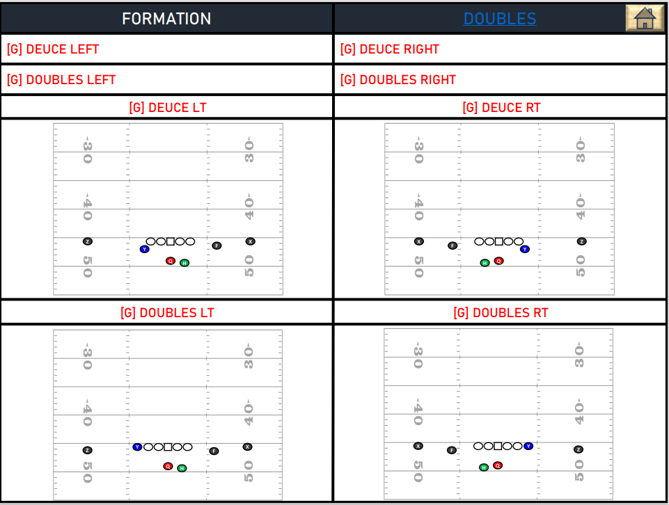 Youth & High School Offensive Playbook - Image 6