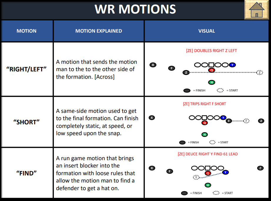 Youth & High School Offensive Playbook - Image 5