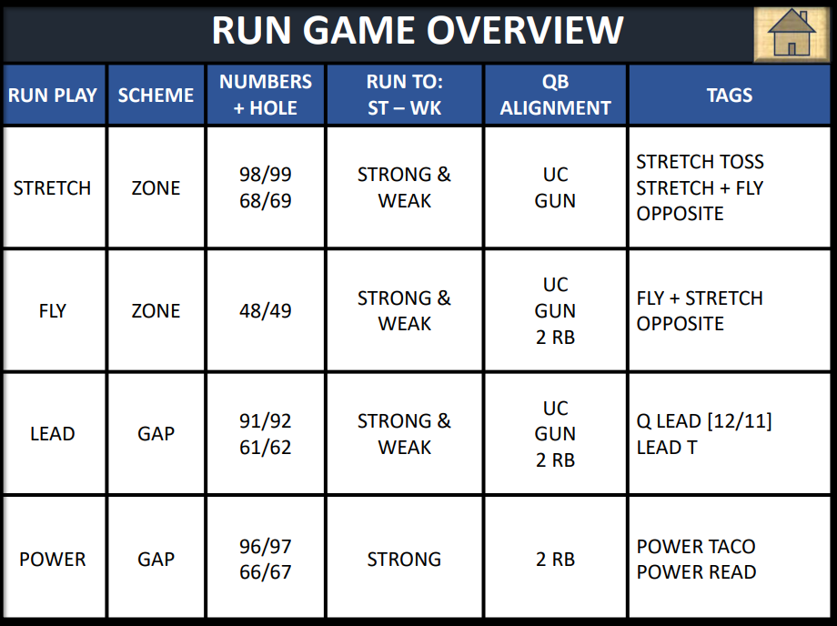 Youth & High School Offensive Playbook - Image 7