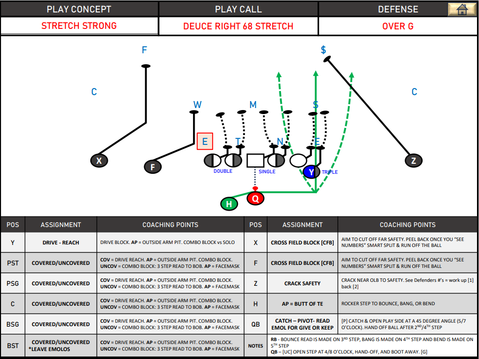 Youth & High School Offensive Playbook - Image 8