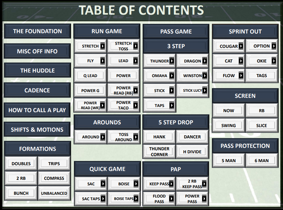 Youth & High School Offensive Playbook - Image 2