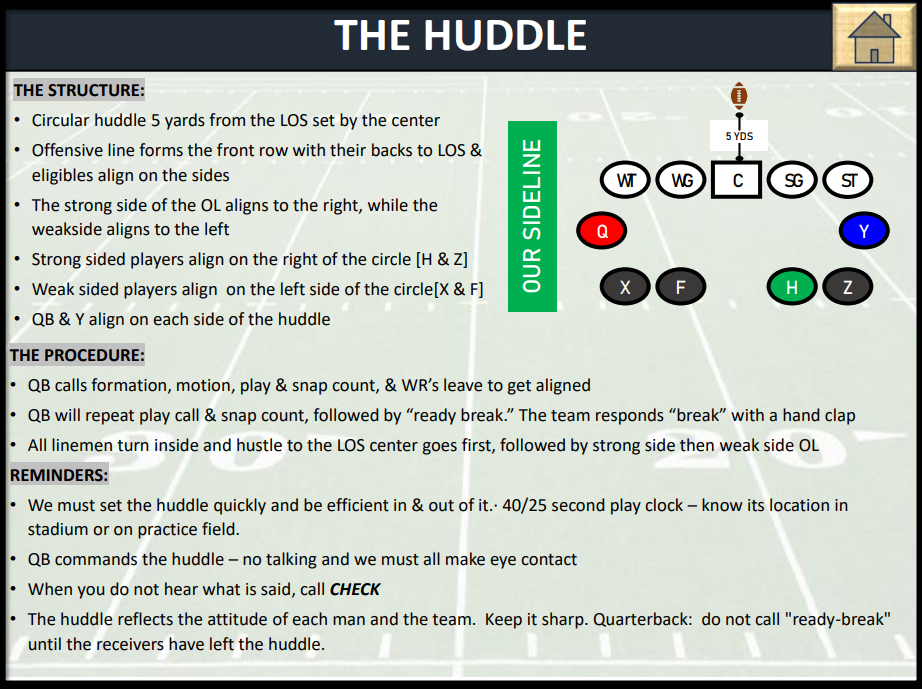 Youth & High School Offensive Playbook - Image 3
