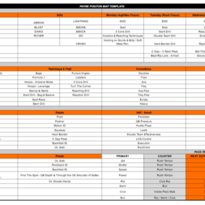 Position Group Organization Template