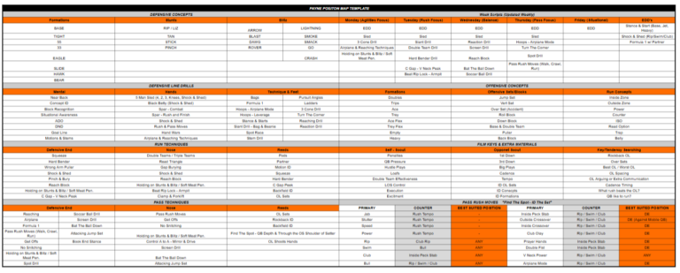 Position Group Organization Template