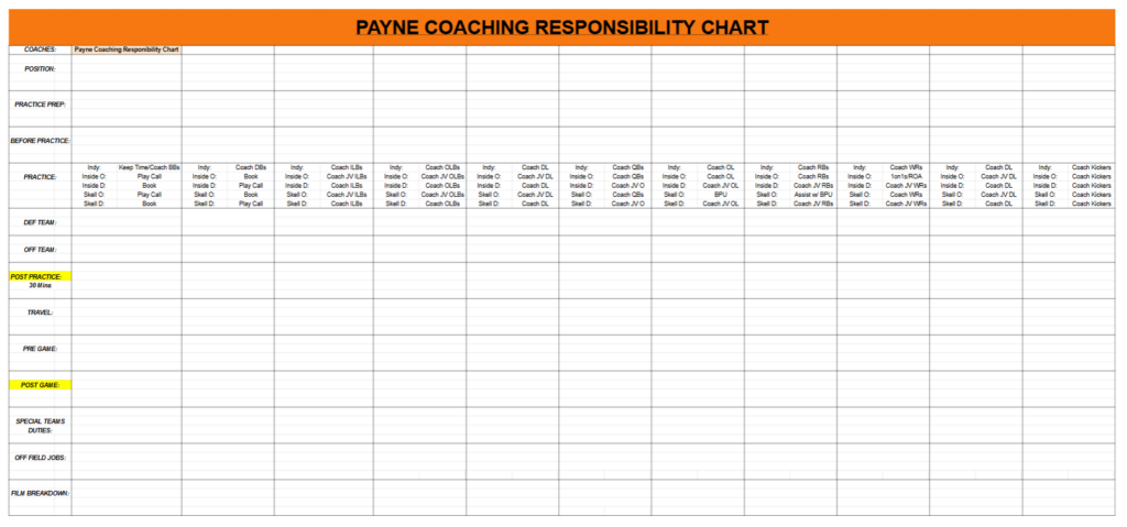 Coach Responsibility Chart
