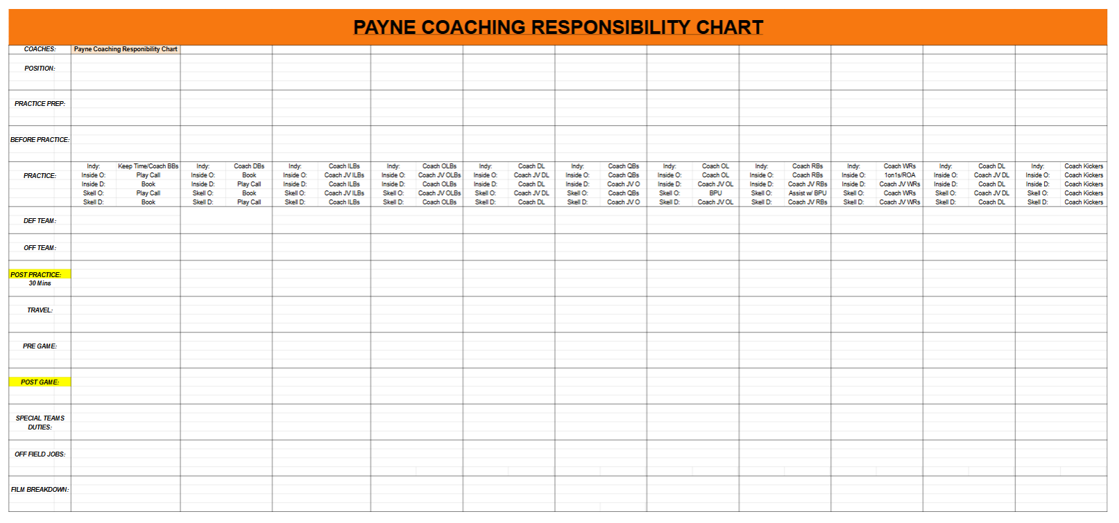 Coach Responsibility Chart