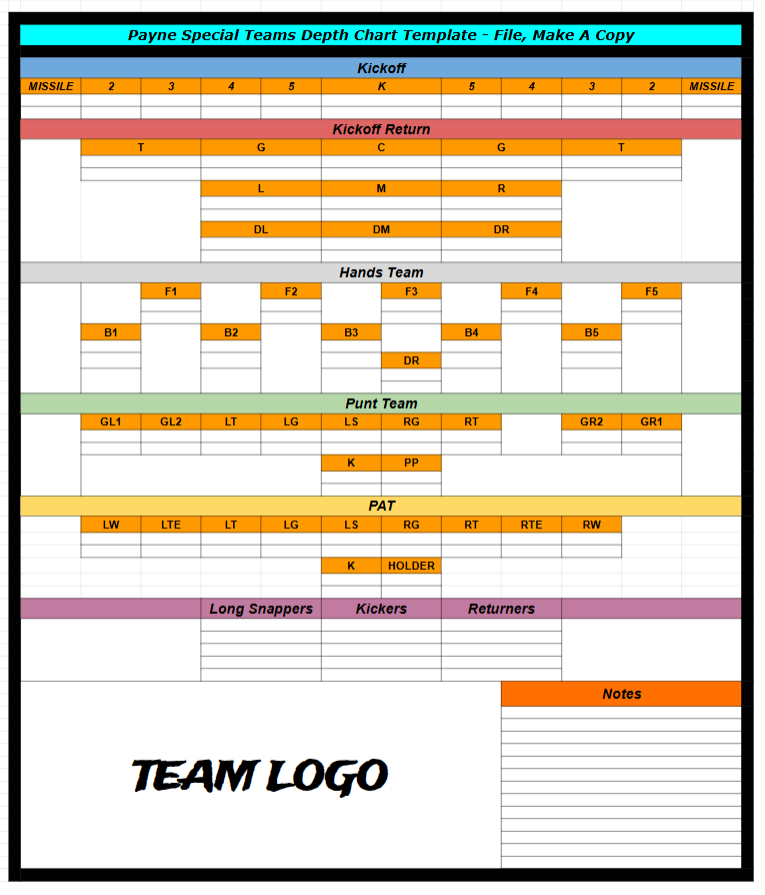 Special Teams Depth Chart
