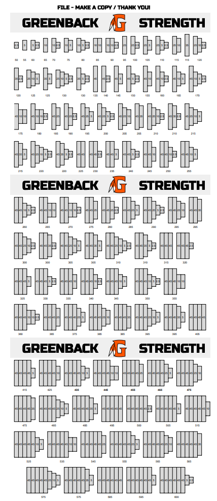 Weight Room Plate Loading Chart