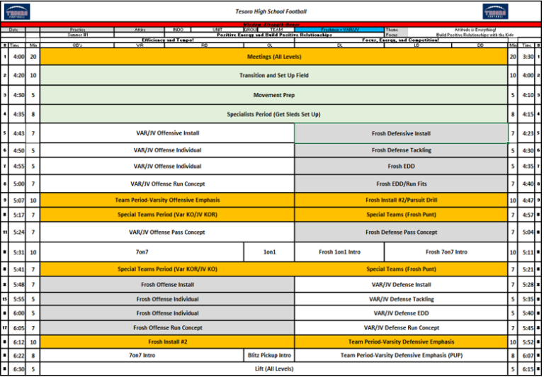 Football Practice Plan Template (All Levels)