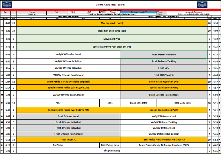 Football Practice Plan Template (All Levels)