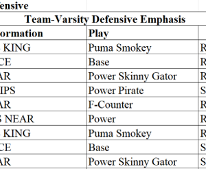 Football Offense/Defense Script Template