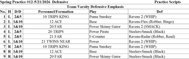 Football Offense/Defense Script Template