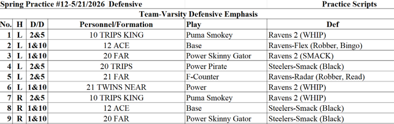 Football Offense/Defense Script Template